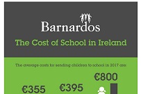 School Costs putting Strain on Parents